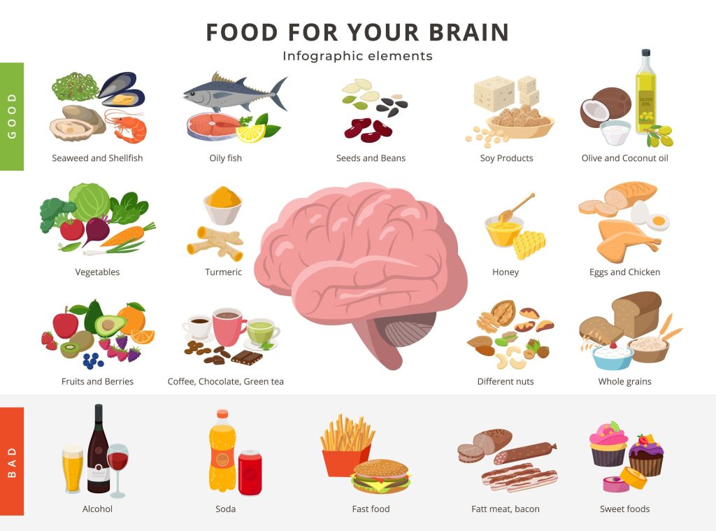 Food that is good for brain function